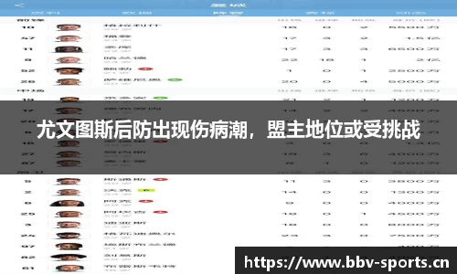 尤文图斯后防出现伤病潮，盟主地位或受挑战