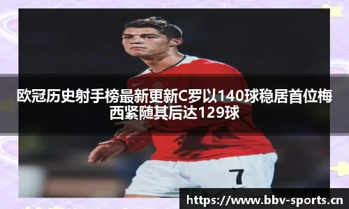 欧冠历史射手榜最新更新C罗以140球稳居首位梅西紧随其后达129球